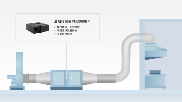 尊龙凯时光电油烟传感器技术