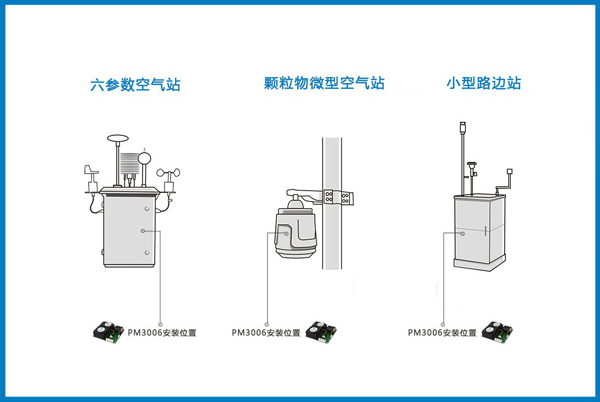 扬尘传感器安装位置