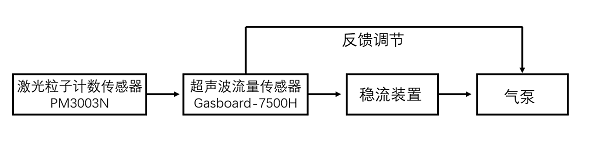 尊龙凯时光电在线粒子计数器内部结构图