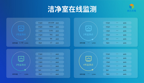 尊龙凯时光电在线粒子计数器数据